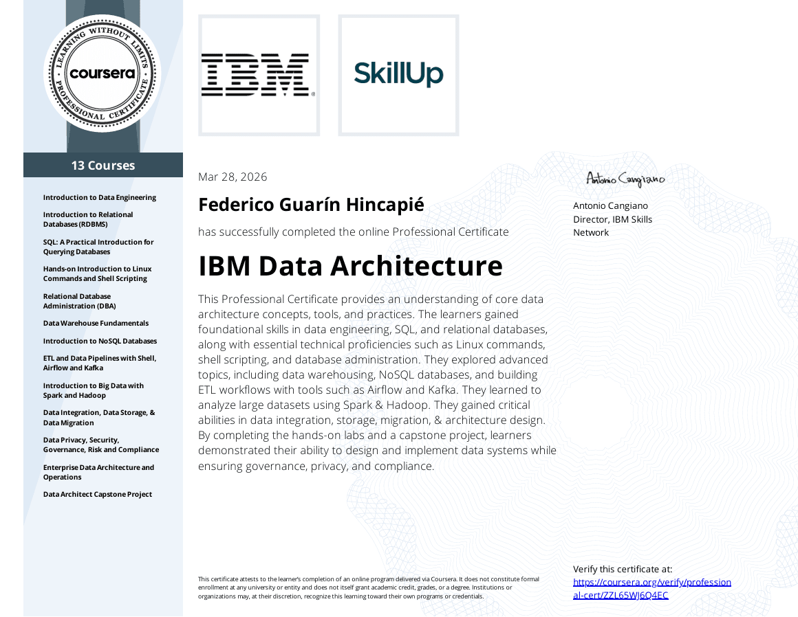 IBM Data Architecture